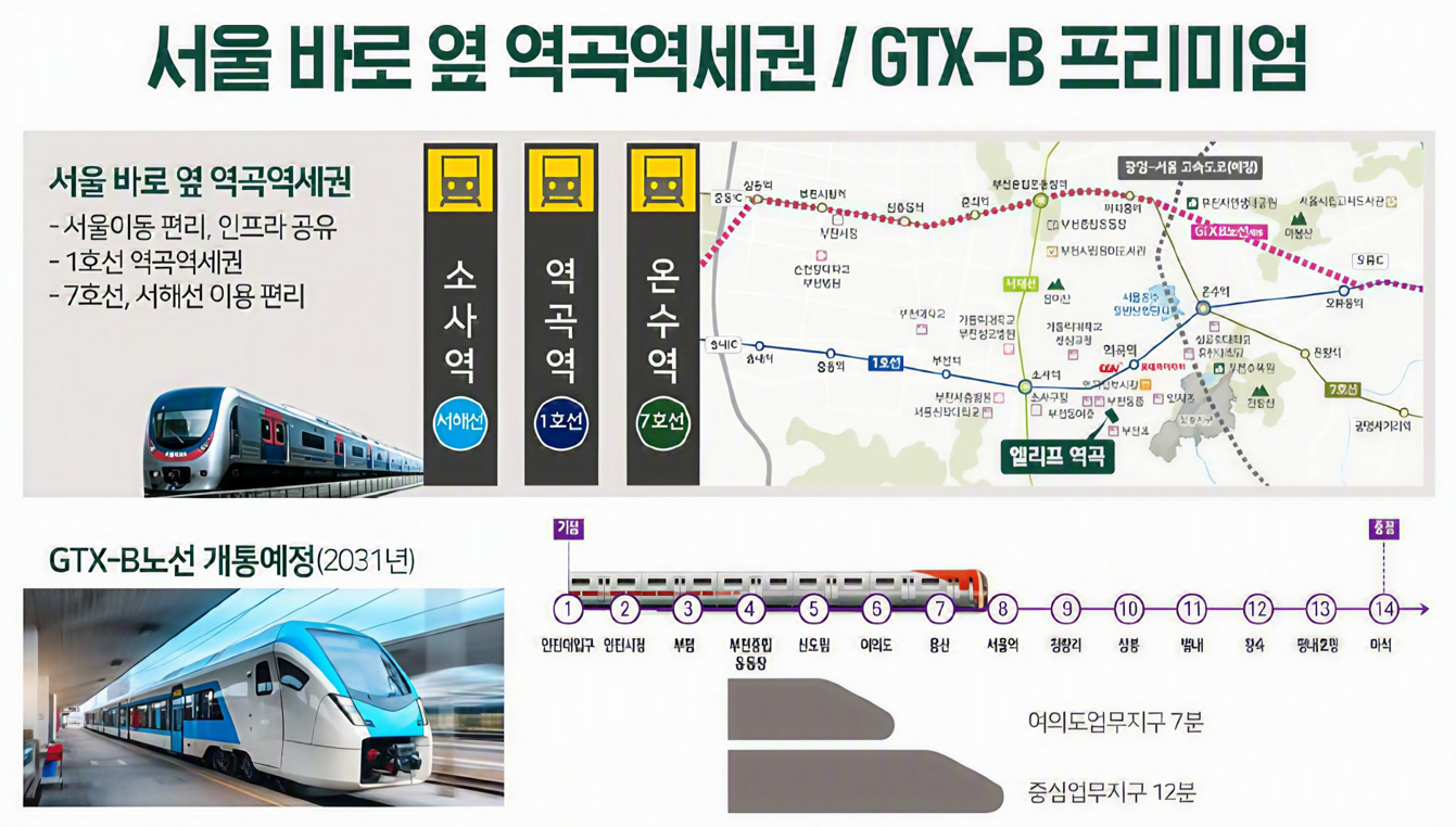 교통프리미엄