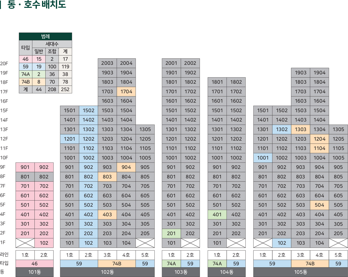 동호배치도