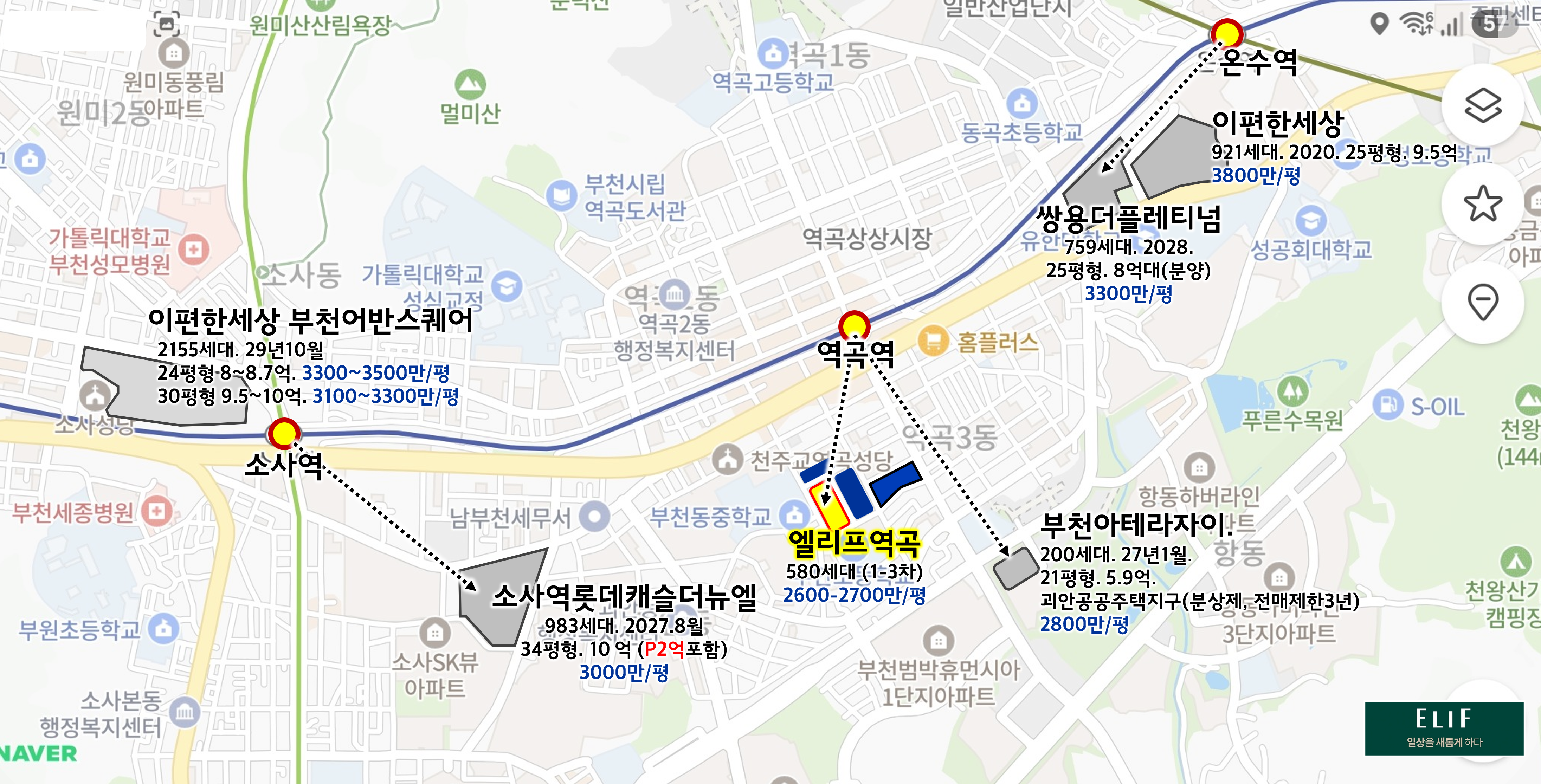 주변시세